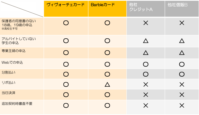 サービス比較